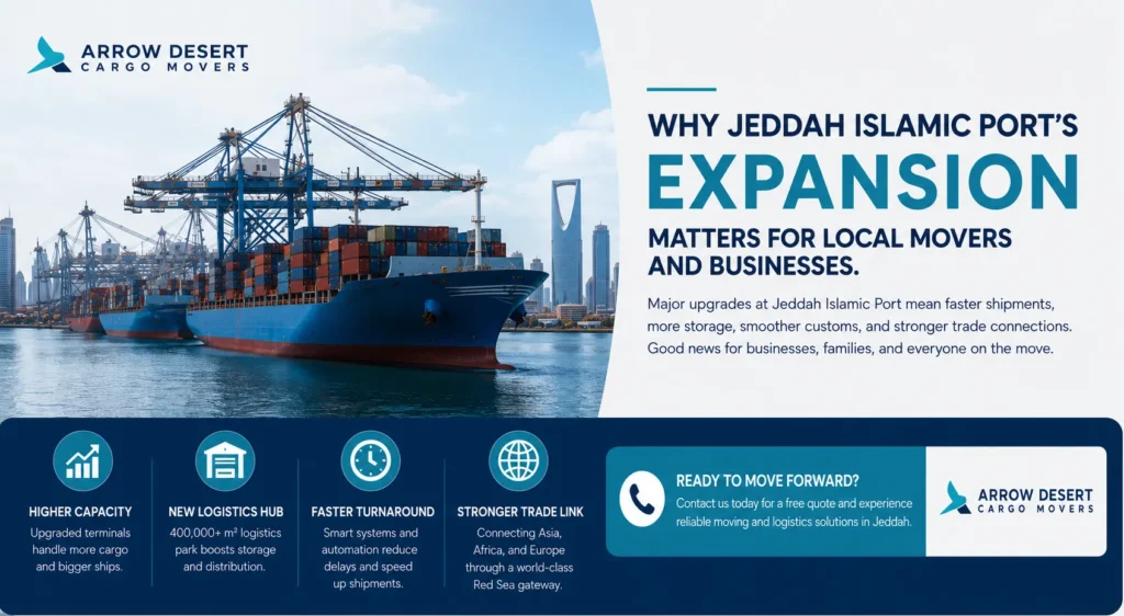 Jeddah Islamic Port expansion with cargo cranes and shipping containers