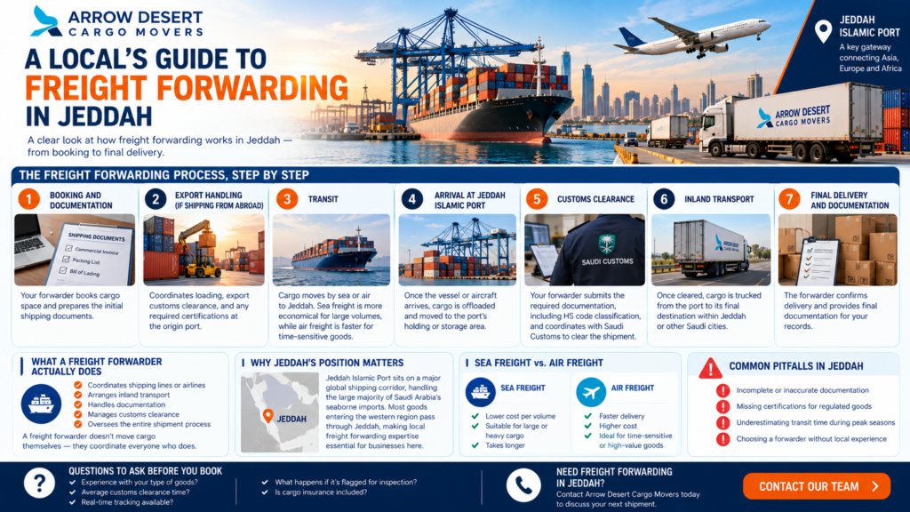 Freight forwarder coordinating a cargo shipment near Jeddah Islamic Port
