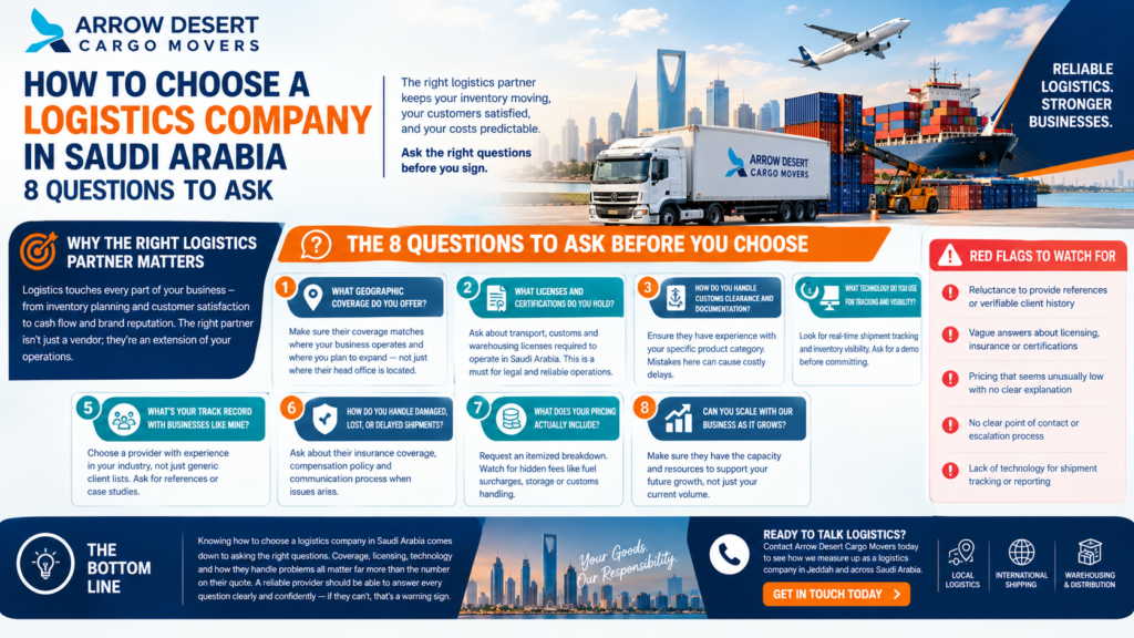 Suggested Image Alt Text Business owner reviewing a checklist before choosing a logistics company in Saudi Arabia